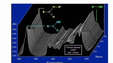 Process FTIR Spectroscopy in a Plant Environment