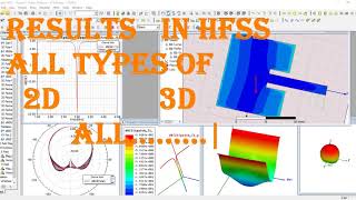 HFSS BASIC tutorial for beginners |  COMPLETE  2D 4D RESULTS IN HFSS | hfss results |  50