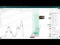 Weekend Market Analysis - 7 Jan 2026