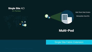 ACI Anywhere Overview Pt 1  SingleSite Extension MultiPod Remote Leaf #CIsco ACI