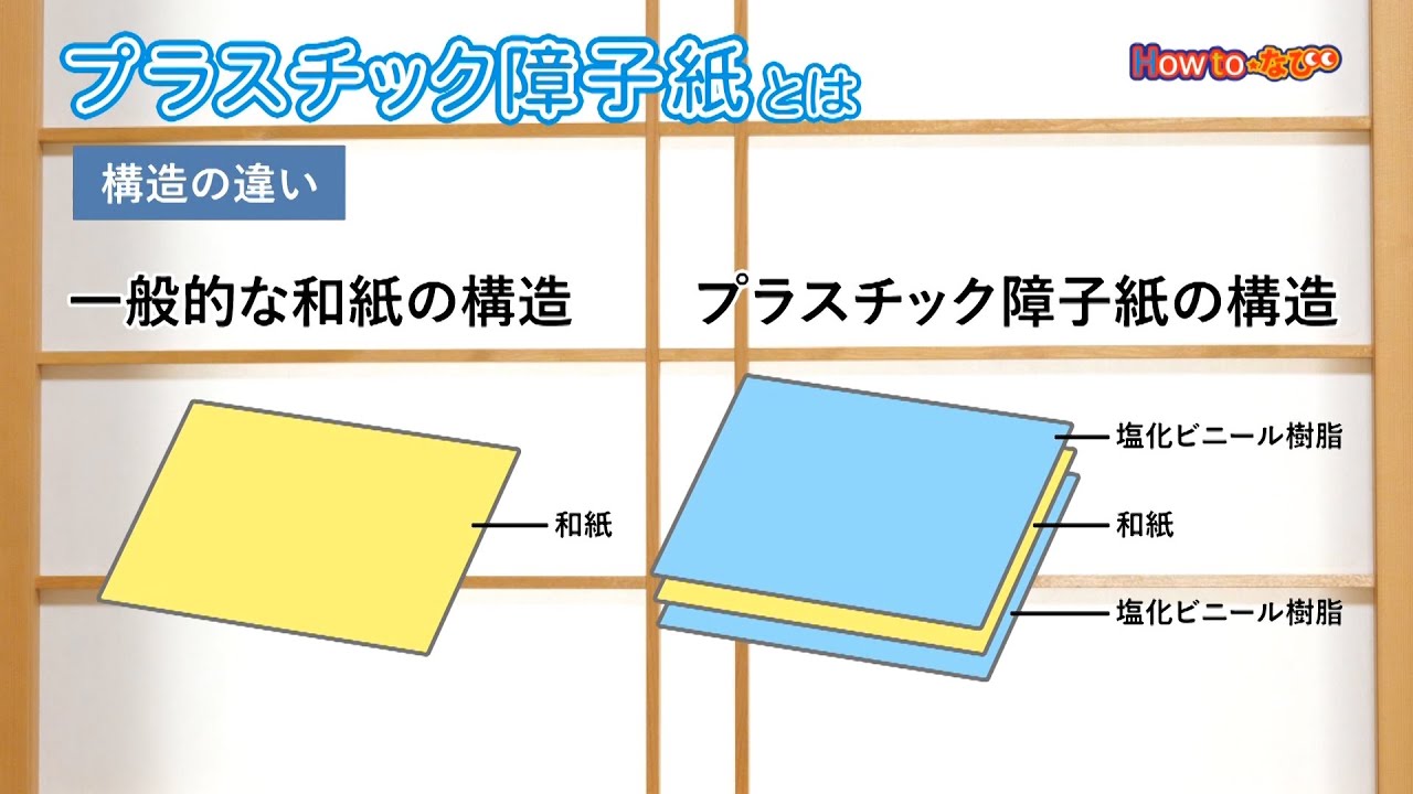 第323回 プラスチック障子紙の張り替え方 両面テープ貼り Youtube