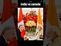 #india #pmmodi vs canada
