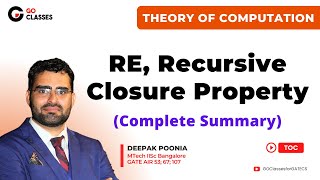 Closure Properties of RE, Recursive Languages - Part 2 | Complement Theorem | Theory of Computation