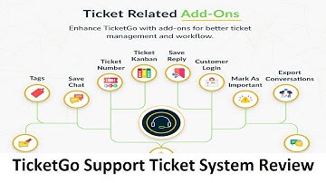 TicketGo Support Ticket System Review