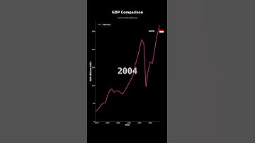 GDP Growth of Indonesia | Economic Analysis