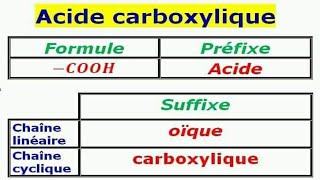 Nomenclature Acide carboxylique- Les cyclo