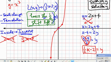 SanfordFlipMath PreCalculus 1.5C Transformations with UGLY Examples