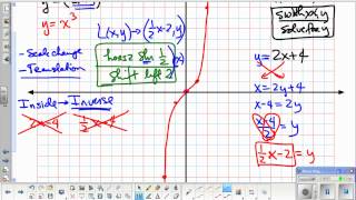 SanfordFlipMath PreCalculus 1.5C Transformations with UGLY Examples