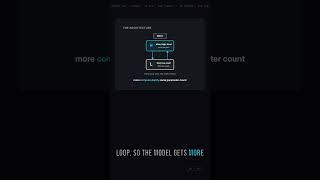 How a 1B model hit 62% on text-to-SQL  #llm #aiforanalysts #dataengineering  #ai #aiagents #jepa