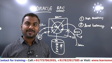 Oracle RAC Introduction| Oracle Rac Architecture | Learnomate Technologies