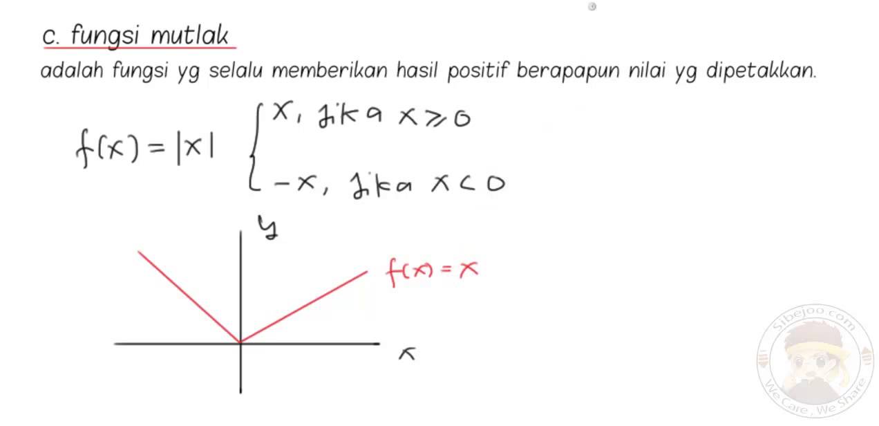  KOMPOSISI  DAN INVERS  PART 2 JENIS JENIS FUNGSI YouTube