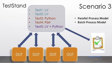 Intro to NI TestStand, Tutorial