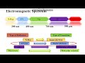 Chemistry Series-UV VIS Part 1