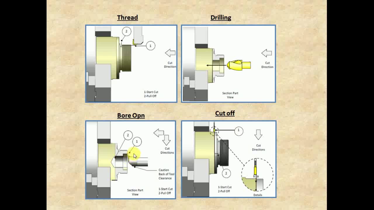 CNC Basics turning set up and G codes,M codes Video4 - YouTube
