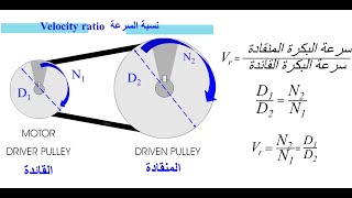 حل مسائل نقل الحركة بالسيور والبكرات  driven pulley solved problems- مادة الالات الزراعية