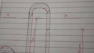 Problem on inverted Differential Manometer