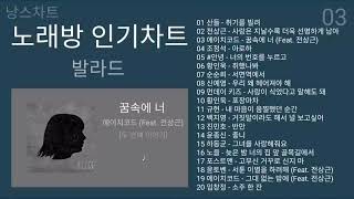 노래방 인기차트 발라드 TOP20 2020년 9월 1차   KPOP Ballad Playlist
