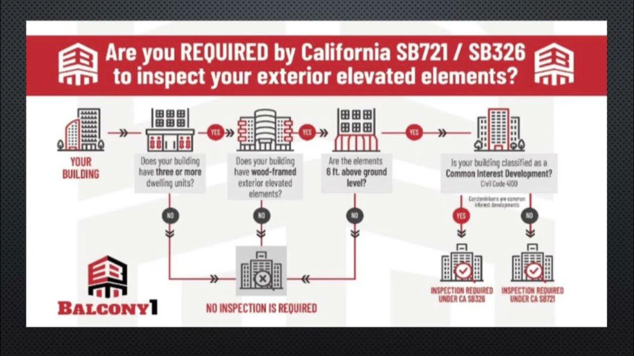 SB721 Balcony Inspection Requirements The New California Law For sb721-balcony-inspection-requirements-the-new-california-law-for