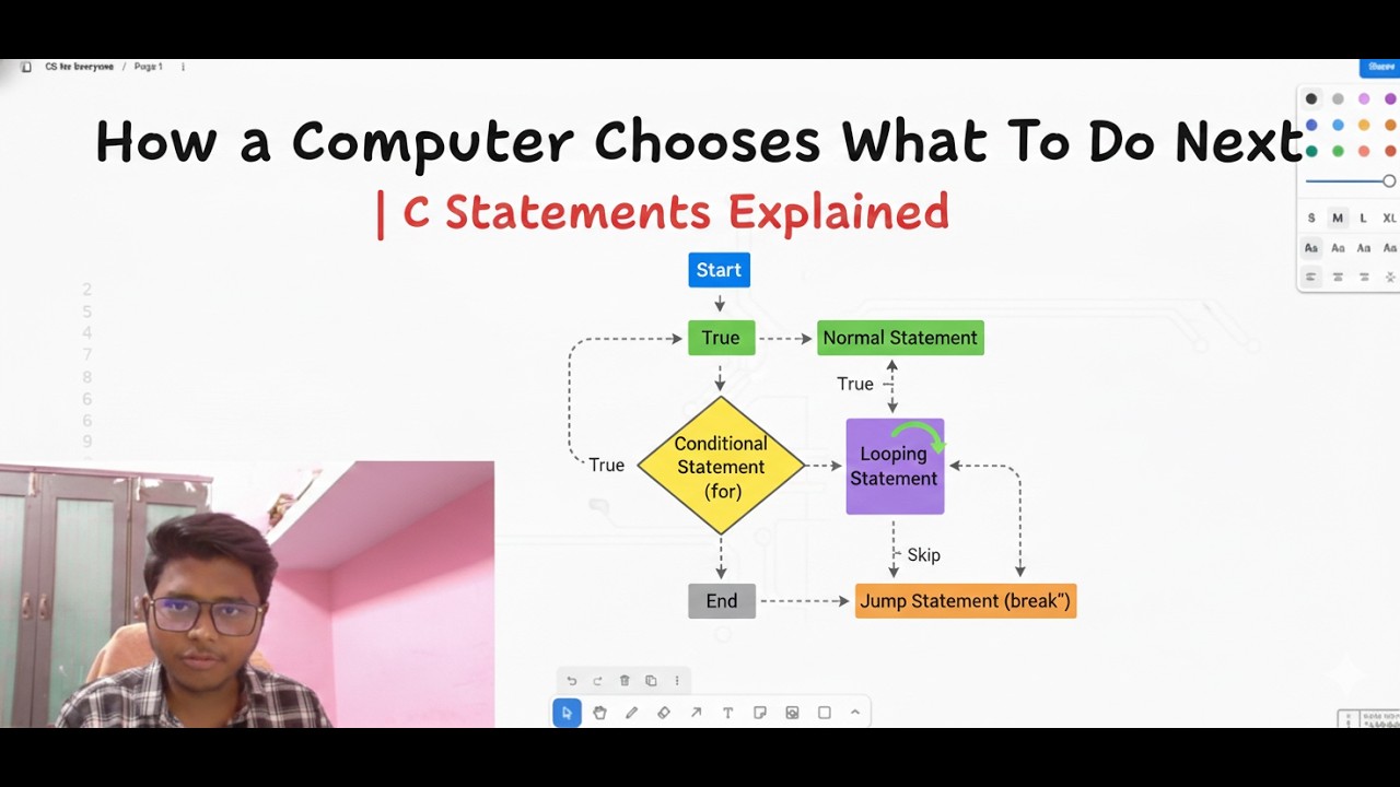 How Computer Chooses What To Do Next | C Statements Explained | CS for Everyone #4 #vibhuGodson