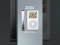 IPod Classic Evolution
