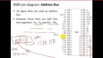 Pin Diagram of 8085 MP (Part 1) || Online Classroom || Nepali || Roshan Kandel