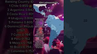 IDH en Latinoamérica ranking #latam