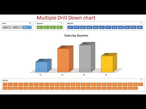 Drill Down Charts