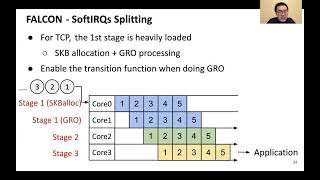 [EuroSys'21] Parallelizing Packet Processing in Container Overlay Networks (Long)