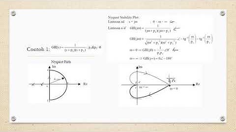 Nyquist Stability Plot 2020