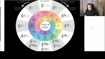 July 22nd Class: How to Master Your Key Signatures