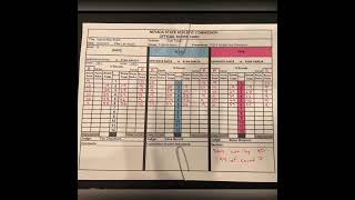 GERVONTA DAVIS VS RYAN GARCIA SCORE CARDS - RD 2 WAS A 10-8 RD FOR TANK BUT THEY HAD IT 10-10 10-9