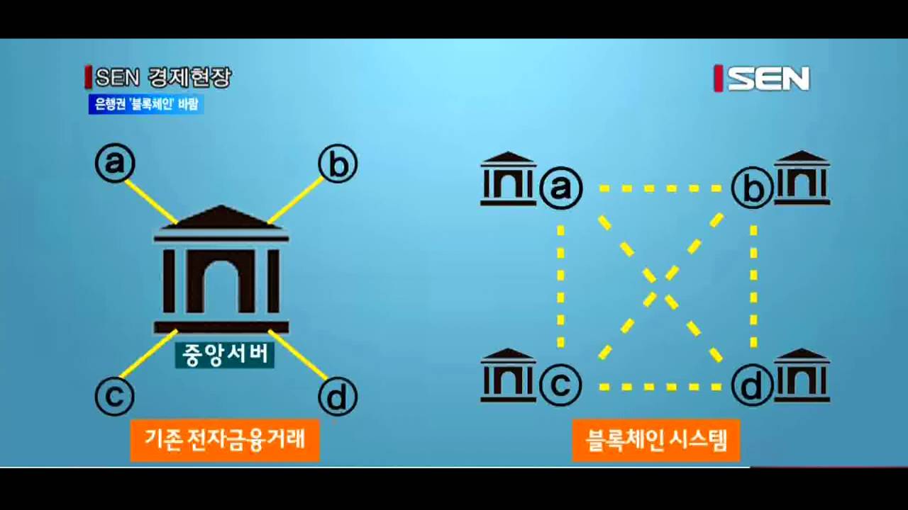 [서울경제TV] 비용↓·보안↑… 은행권 ‘블록체인’ 바람