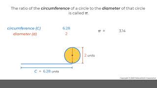 MobiusMath EMC Video - Explore the Formula for the Circumference of a Circle