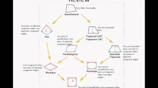 07 Drawing Parallelograms