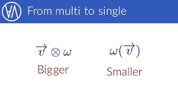 What exactly are tensors? | Tensor algebra episode 5