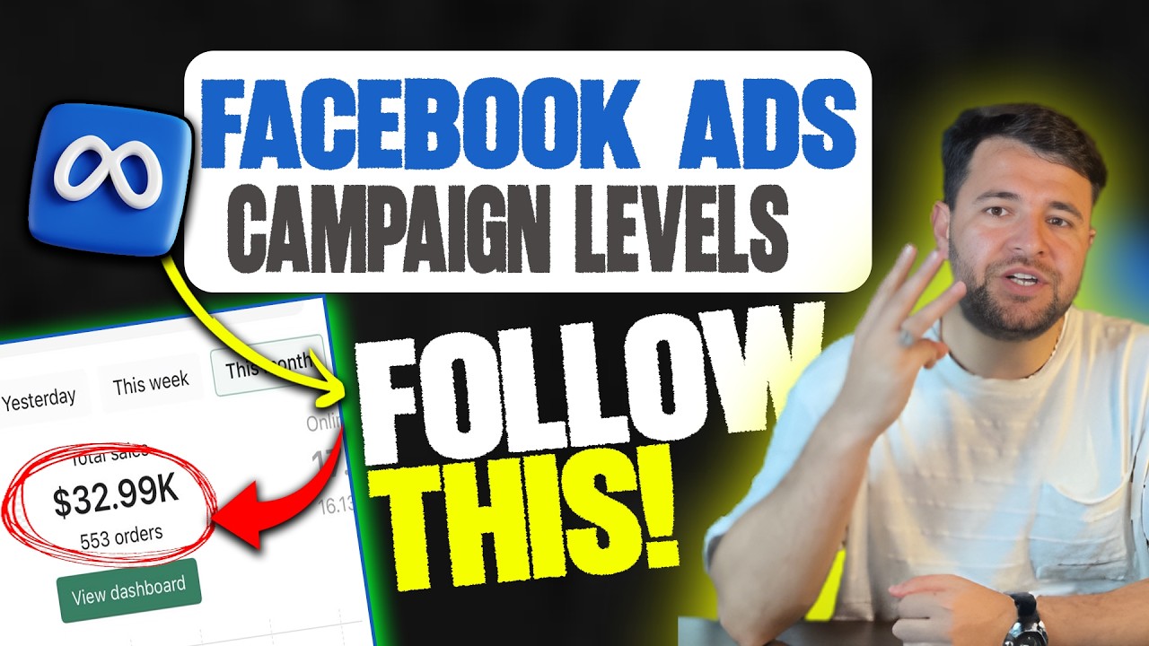 Meta Ads Campaign Level Guide After Andromeda 🚀 | Budget Distribution ...