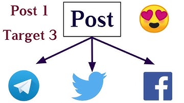 How to Setup Auto Posting on Facebook, Telegram, Twitter Page |Latest Technology|