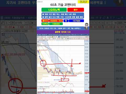 [60초 코멘터리] #<strong>LG이노텍</strong> 주가 매매전략 250323