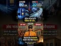 🔥 जापान 8G, चीन 3D ब्रिज और भारत की राजनीति! | Viral Debate 😱