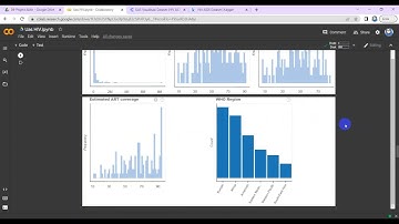 Analisis dan Visualisasi Data Pada 