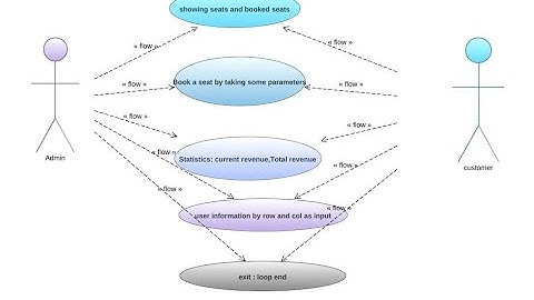 book my movie project by using python basics oop , function and modules