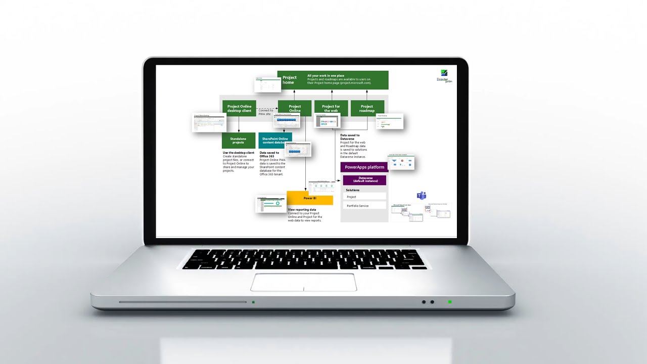 Versions Microsoft Project expliquées - YouTube