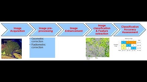 Lecture 3 1 Digital Image Processing and Analysis