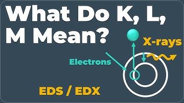 What Do K, L, M Mean in EDS / EDX? | X-ray Peaks Explained Clearly