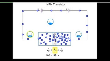 Animation  of  the Working of NPN  Transistor with Beta