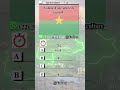 3 QCM ACTUALITÉS#formationprofessionelle #culturegénéraleconcoursburkina #mathematiques #math