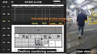 indoor monitoring at PowerPlat by TJLABS