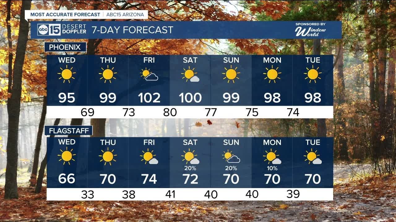 MOST ACCURATE FORECAST: One more cooler day before a big warm up this ...