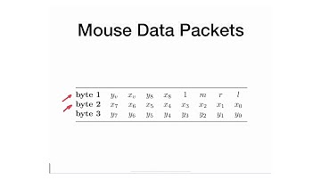 M13 - 12 - PS2 Driver - Mouse Routine