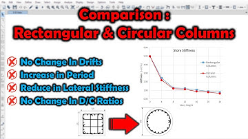 Comparison:Drifts&Period rectangular and circular columns ETABS